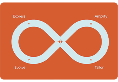HubSpot Loop Marketing