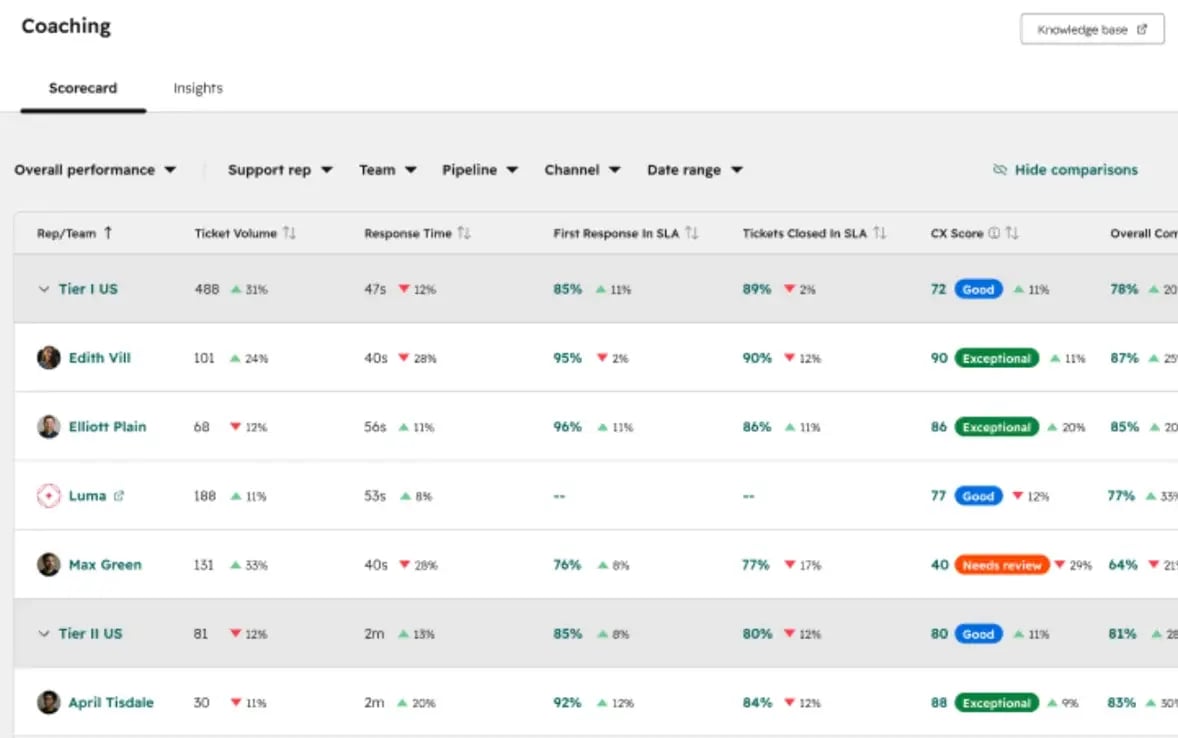 Image - HubSpot Coaching
