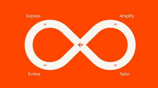 Image - Loop Marketing