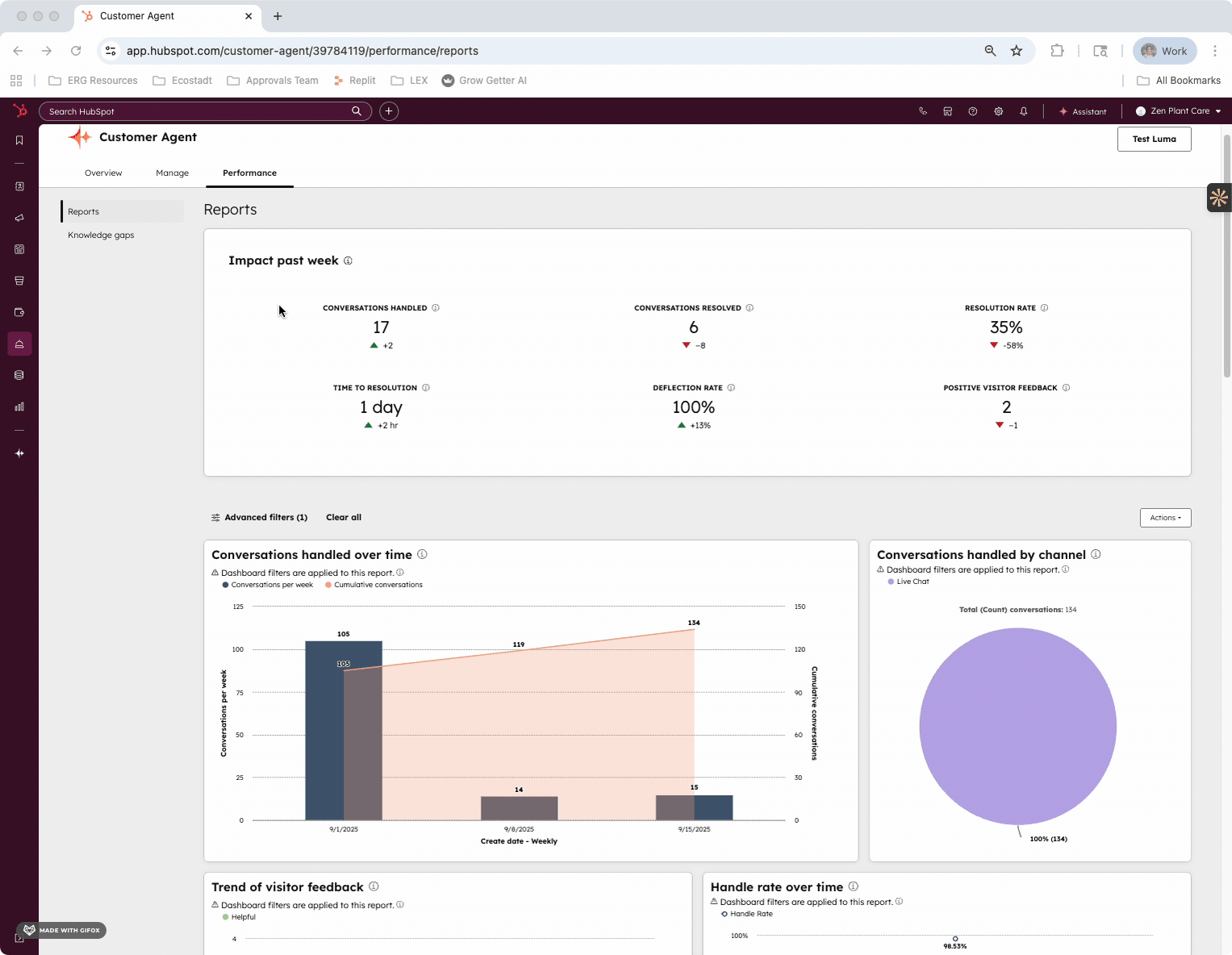 Image - Reporting Performance
