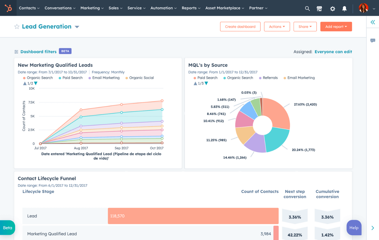 Image - Reports and Dashboard
