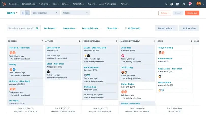 Image - Sales Pipeline