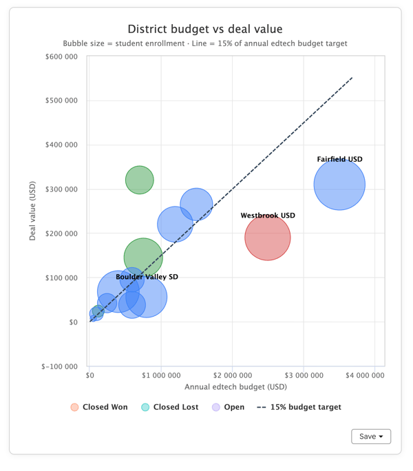 Product Update - Advanced Data Visualisations in Breeze Assistant