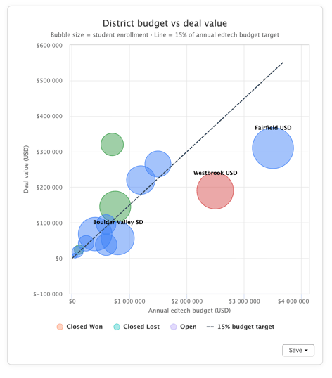 Product Update - Advanced Data Visualisations in Breeze Assistant