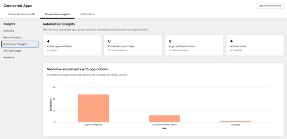 Product Update - Connection Insights