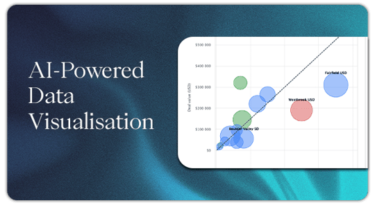 Update - AI Powered Data Visualisation
